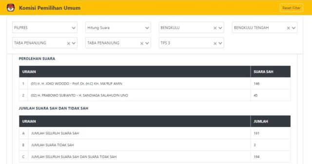 Hasil scan C1 di Website KPU TPS 03 Taba Pananjung, Bengkulu
