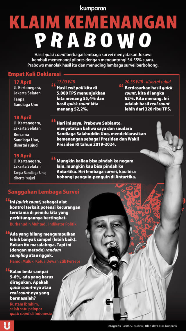Kemelut di Kertanegara sebelum Deklarasi Prabowo (6405)