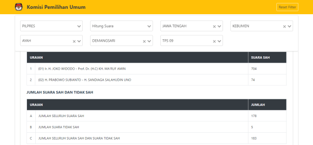 Data input C1, TPS 09 Demang Sari, Kebumen