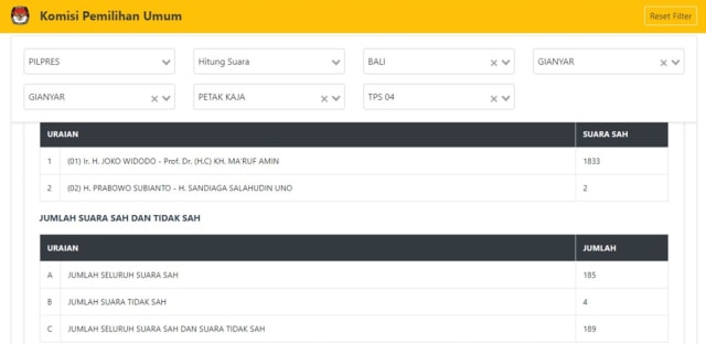 Input data C1 di TPS 4, Petak Kaja, Bali (NOT COVER)