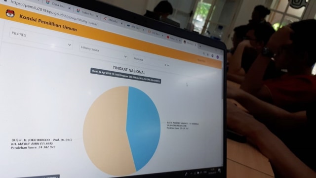 Ilustrasi sistem informasi penghitungan suara (SITUNG) Pemilu 2019. Foto: Aditia Noviansyah/kumparan
