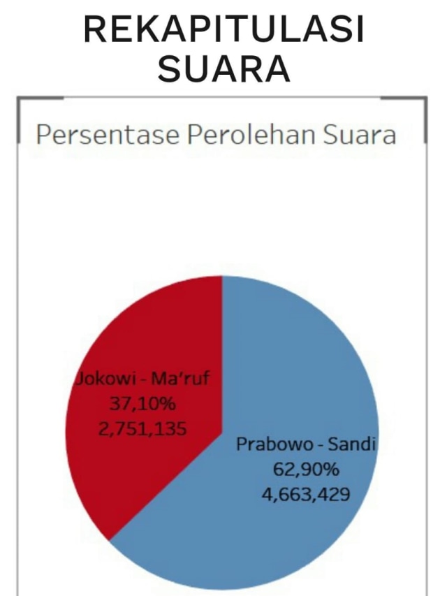 Hasil rekap suara di ayojagatps.com (NOT COVER)