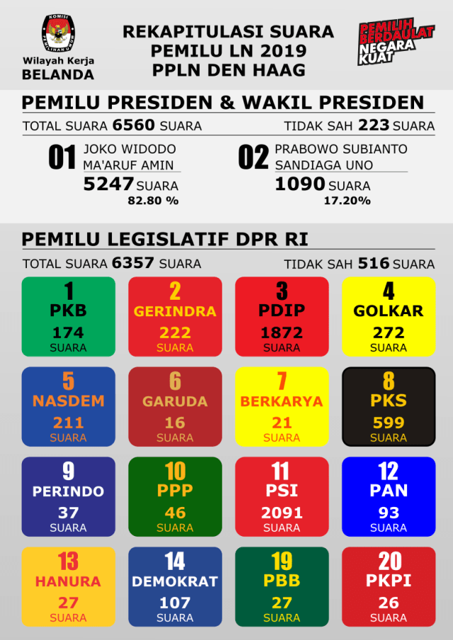 rekapitulasi-pemilu-belanda.png