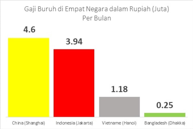 'Buah Simalakama' antara Korporasi, Buruh, dan Posisi Pemerintah (20631)