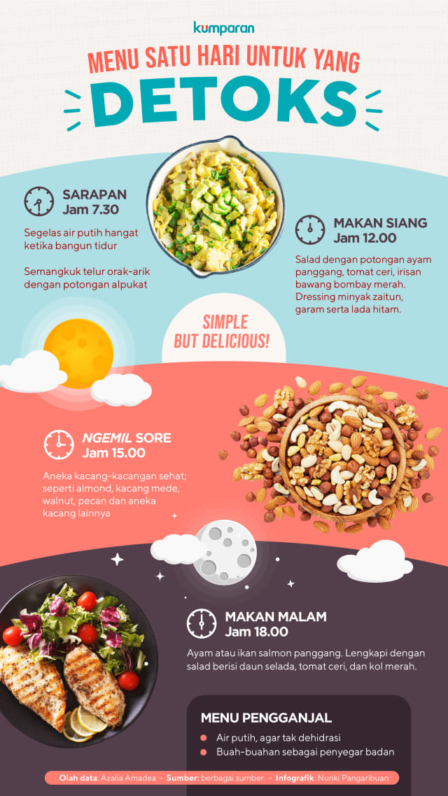 Menu detoks sehari