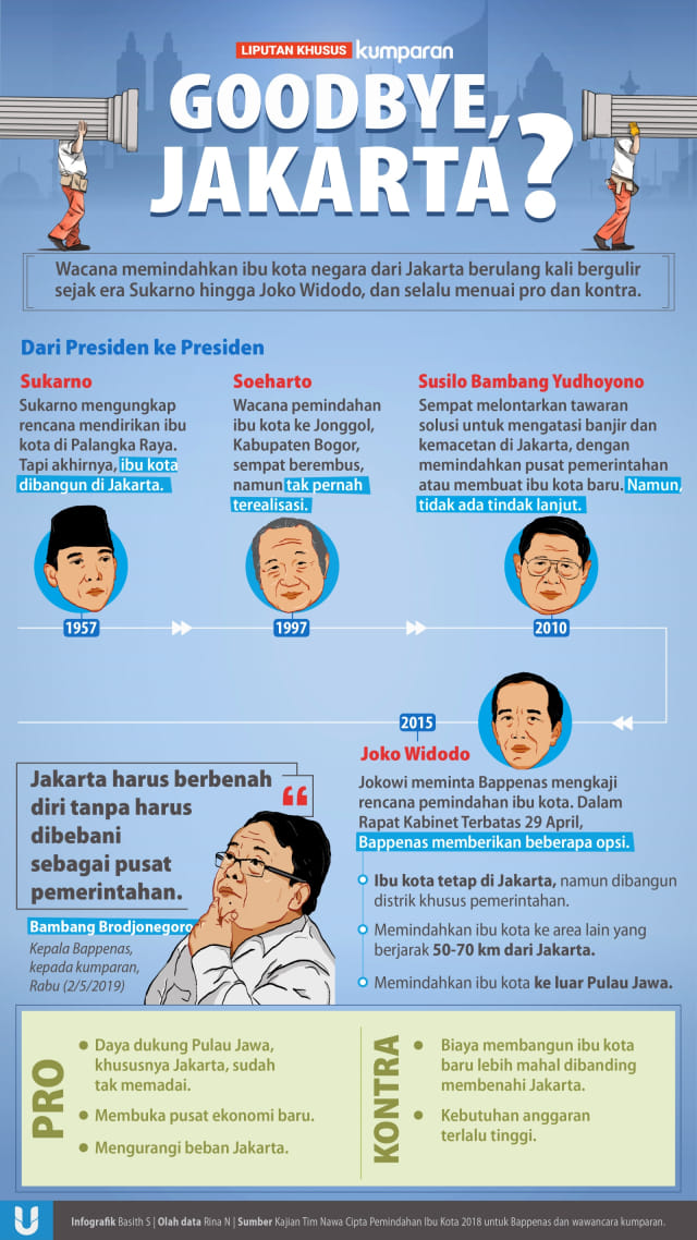 LIPSUS, Pemindahan Ibu Kota, GoodBye, Jakarta ?(NOT COVER) REVISI