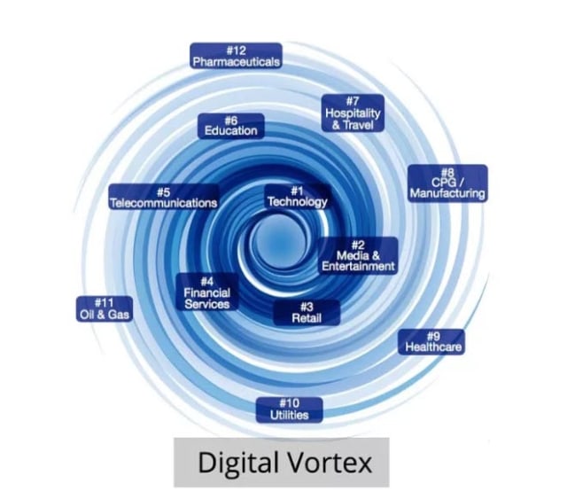 digital vortex.jpg