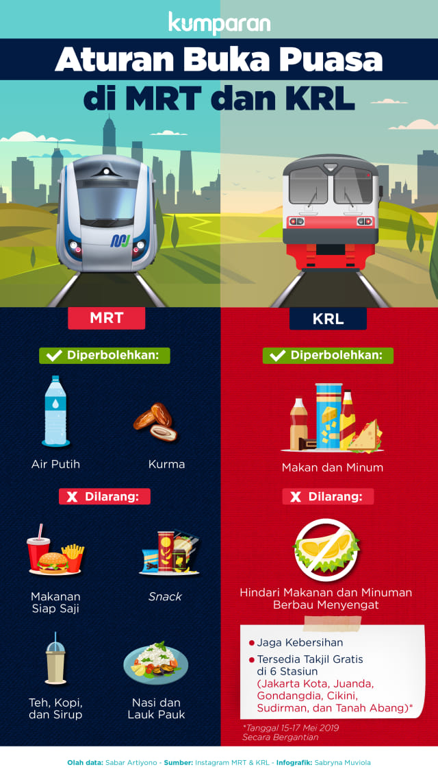 Aturan Berbuka Puasa Di MRT Dan KRL | Kumparan.com