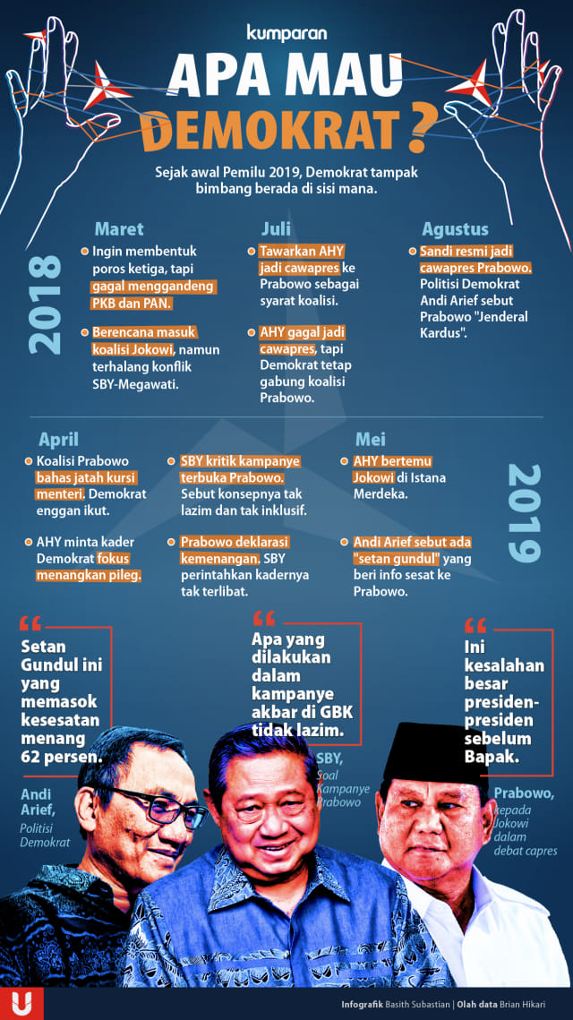 Apa Mau Demokrat?