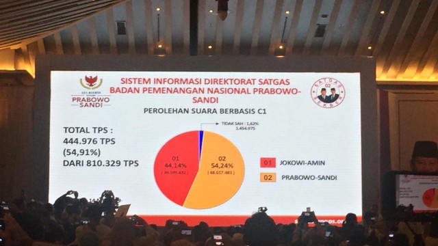 BPN Prabowo-Sandi Ungkap 3 Kecurangan Pilpres 2019 (pojokutama.com)