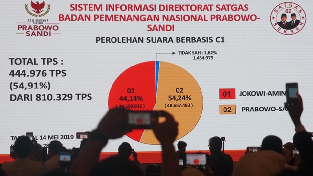 Acara Pemaparan fakta-fakta kecurangan Pemilu 2019