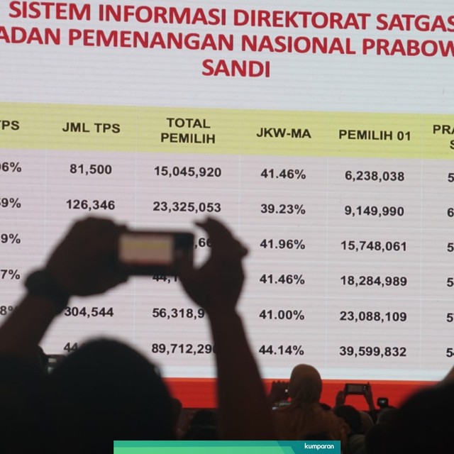 Acara Pemaparan fakta-fakta kecurangan Pemilu 2019