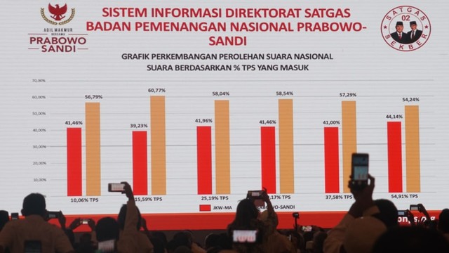 BPN Prabowo-Sandi Ungkap 3 Kecurangan Pilpres 2019 (pojokutama.com)