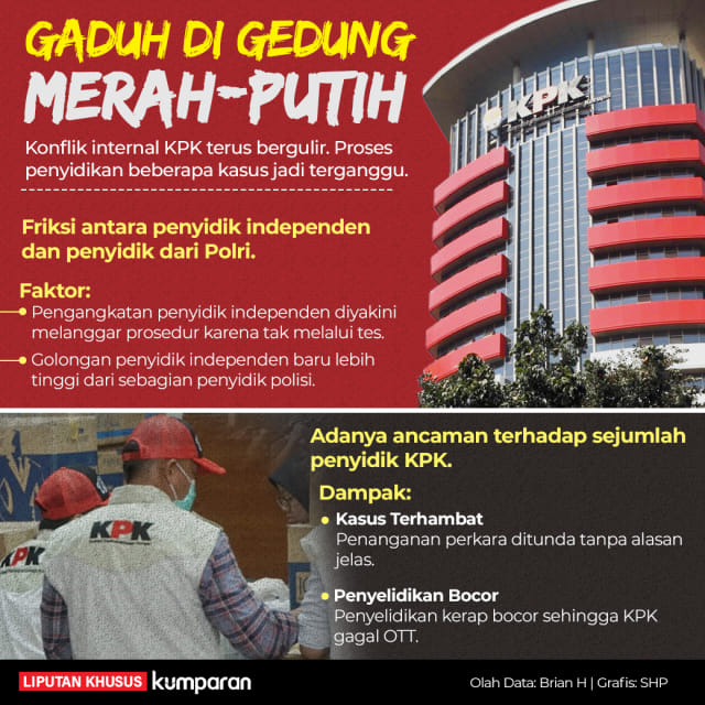 Gaduh di Gedung Merah Putih