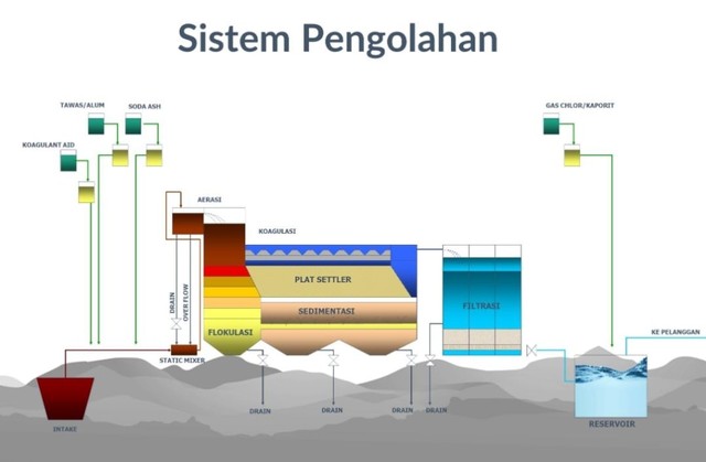 PDAM Pontianak Pasrah Jika Air Asin Akibat Intrusi Air Laut | Kumparan.com