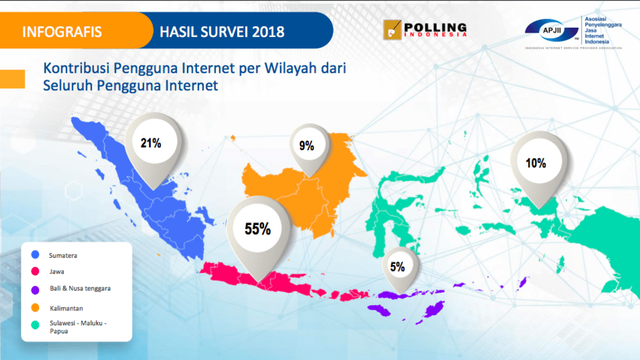 Kontribusi pengguna Internet Indonesia per wilayah tahun 2018
