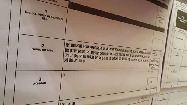 Hasil penghitungan suara DPR RI dapil II untuk caleg NasDem Davin Kirana. Foto: Dok. Ketua DPLN Partai Demokrat Lukmanul Hakim