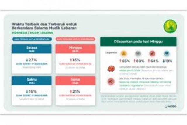 Ini Waktu Terbaik dan Terburuk Untuk Mudik Lebaran (27632)