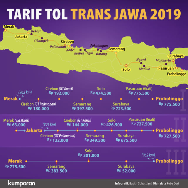Tips Mudik Via Tol Trans Jawa. Foto: Basith Subastian/kumparan