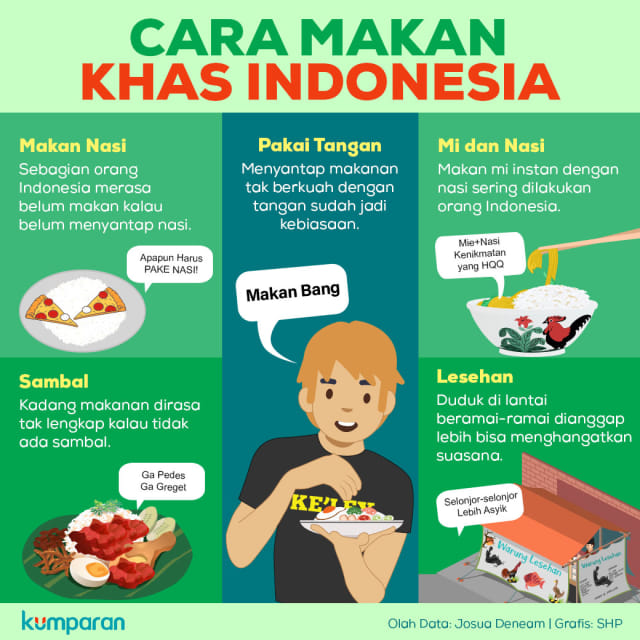 Cara Makan Khas Indonesia Foto: SHP