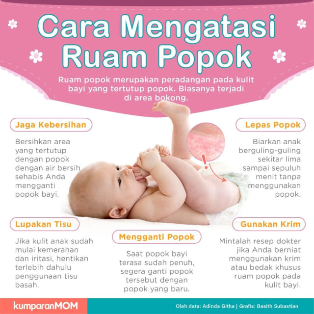 Tips Atasi Ruam Popok Pada Bayi | Kumparan.com