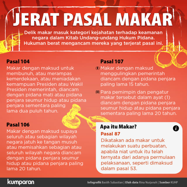 Jerat Pasal Makar