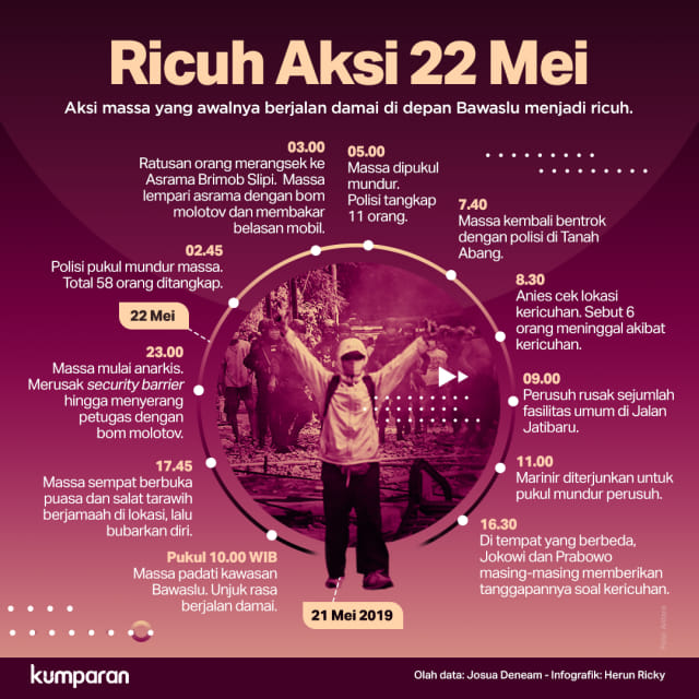 Infog "Ricuh Aksi 22 Mei"