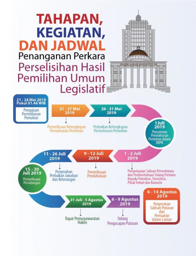 Ini Alur Dan Tahapan Penyelesaian Sengketa Pileg Di MK | Kumparan.com