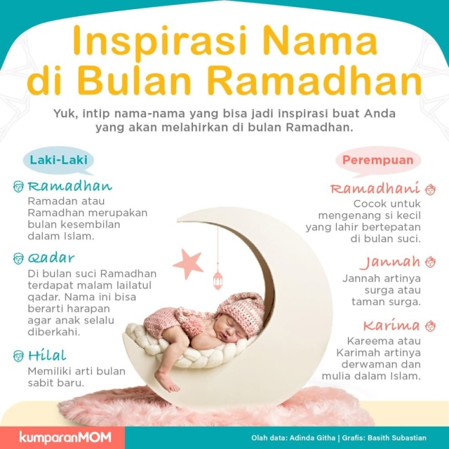 Nama Bayi Lahir Di Bulan Ramadhan Beserta Artinya
