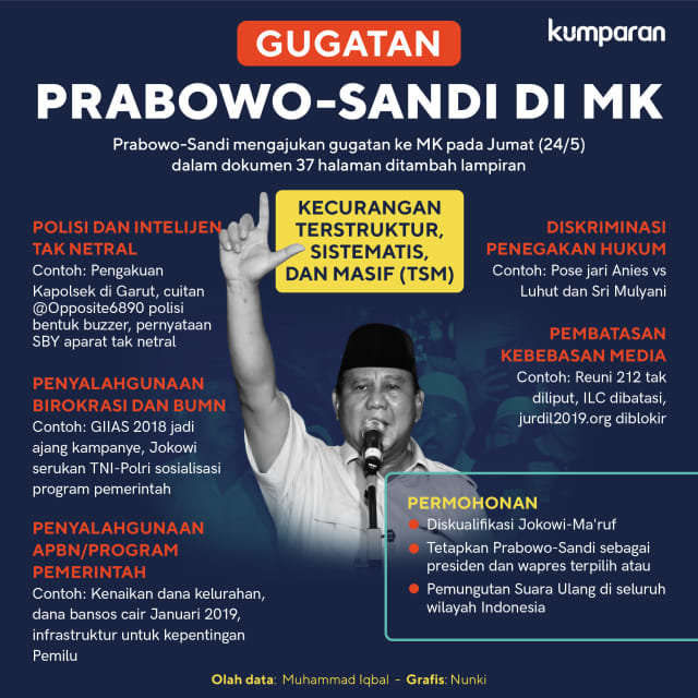 Gugatan Prabowo dan Sandi di Mahkamah Konstitusi