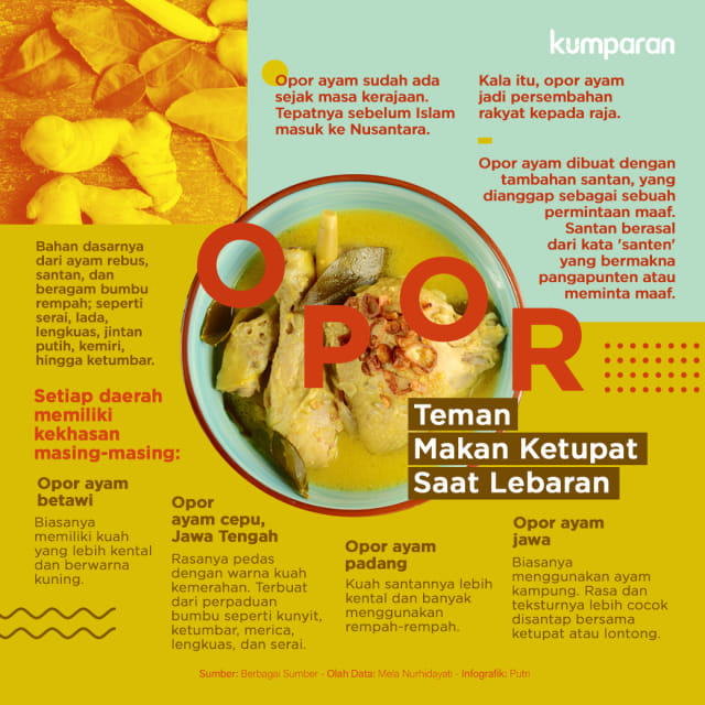 Infografik: Opor, Teman Makan Ketupat Saat Lebaran Foto: Putri Sarah Arifira/kumparan