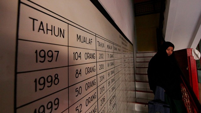 KONTEN SPESIAL, MUSLIM TIONGHOA, Masjid Lautze