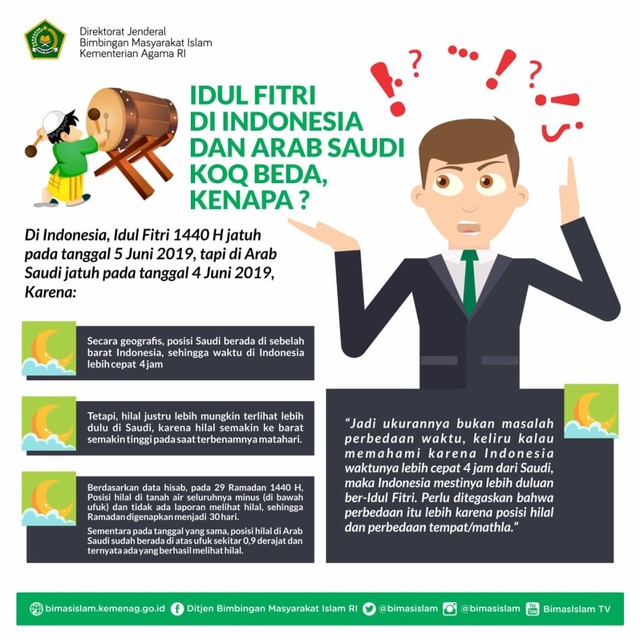 Penjelasan perbedaan perayaan Idul Fitri di Indonesia dengan Arab Saudi. Foto: Dok. Kemenag