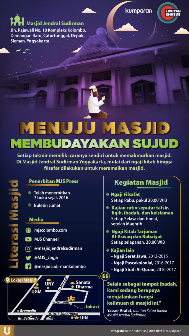 Membudayakan Sujud ala Masjid Jendral Sudirman Yogyakarta Foto: Basith Subastian/kumparan