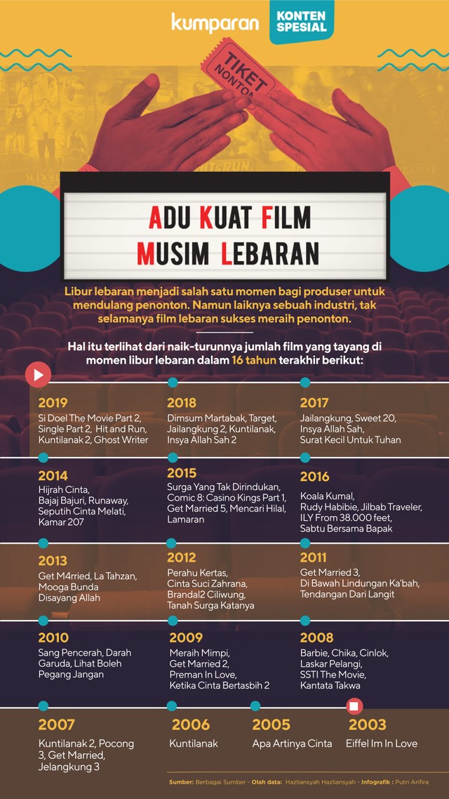 Infografik Adu Kuat Film Musim Lebaran