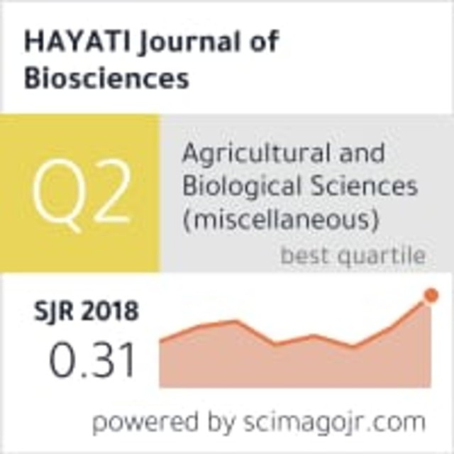 Hayati Journal of Bioscience pada posisi Q2 SJR 