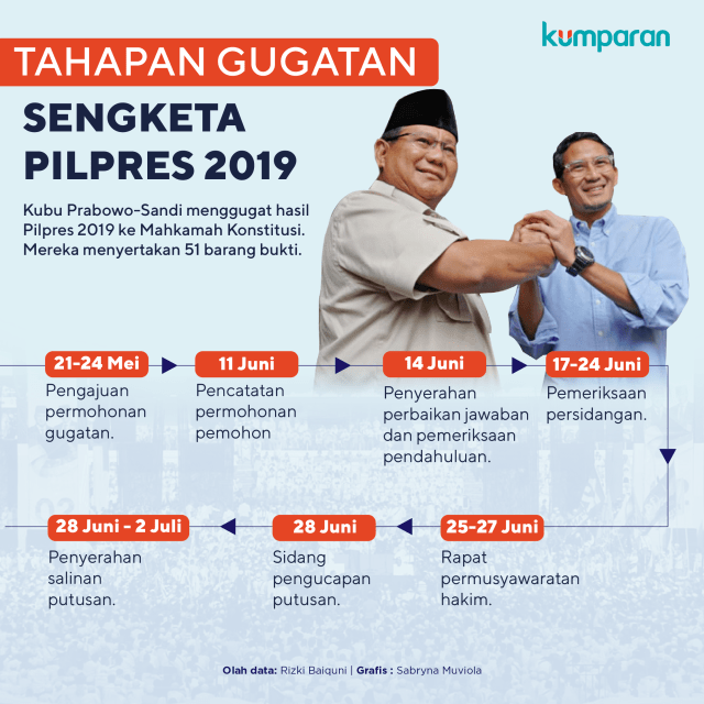 Tahapan Gugatan Sengketa Pilpres 2019 (Revisi 2)