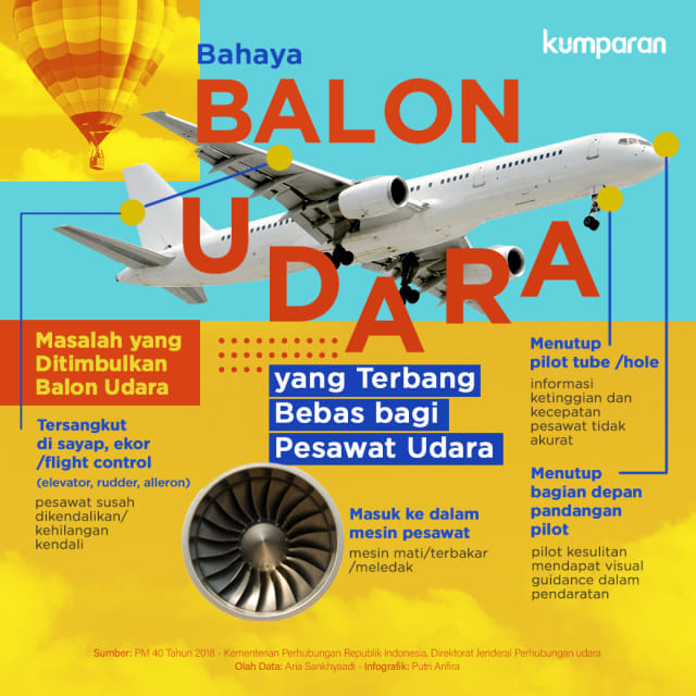Infog Bahaya Balon Udara Foto: Putri Sarah Arifira/kumparan