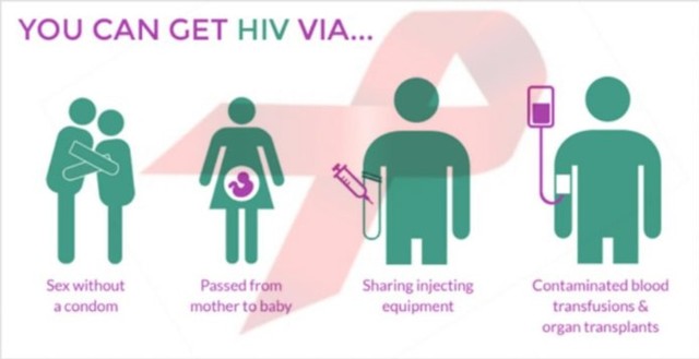 Ilustrasi penularan HIV/AIDS.