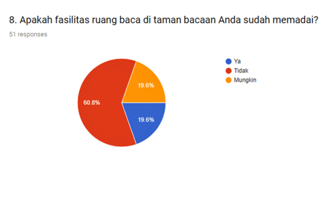 8 fasilitas ruang baca.png