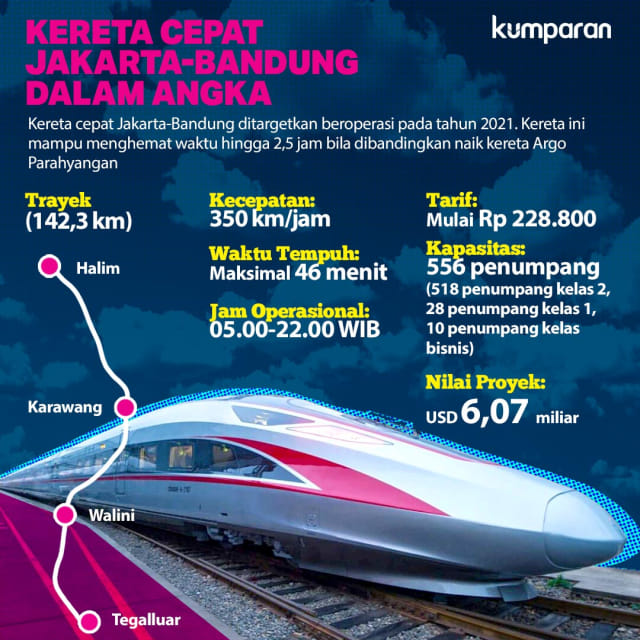 Lowongan Kerja Proyek Kereta Cepat Jakarta Bandung - Info Seputar Kerjaan