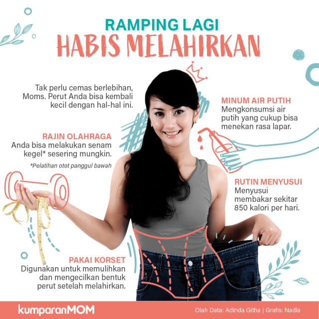 Infografik Tips Setelah Melahirkan Foto: kumparan