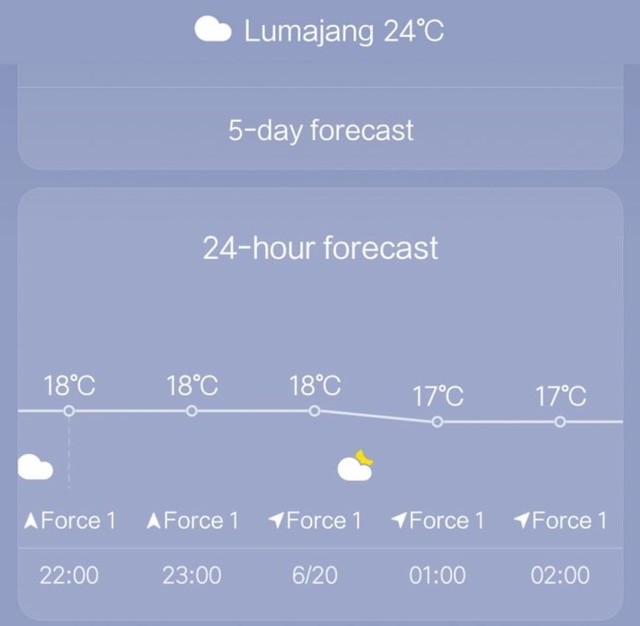 Prediksi suhu di Lumajang melalui aplikasi Weather pada hari ini hingga Senin 20/6/2019