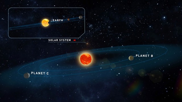 Ilustrasi dua exoplanet yang baru ditemukan. Foto: Universität Göttingen.