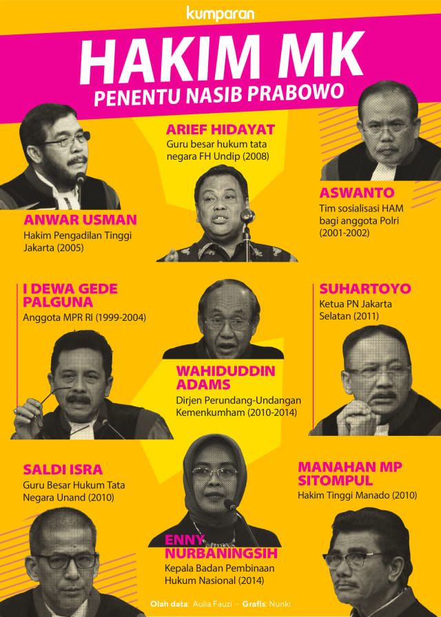 Infografis: Hakim MK Penentu Nasib Prabowo Foto: Nunki/kumparan