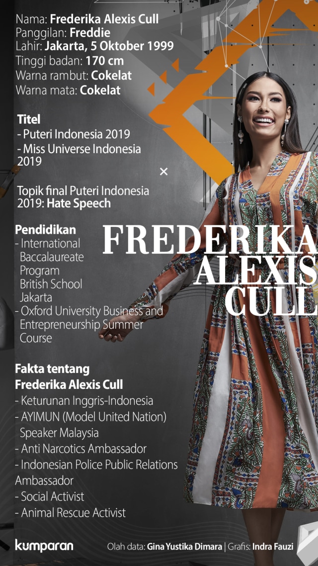 Infografik Puteri Indonesia 2019 Frederika Alexis Cull
