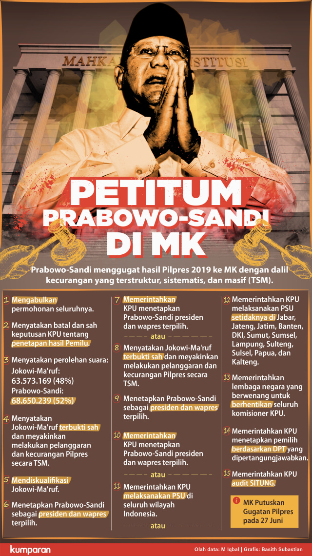 Petitum Prabowo-Sandi. Foto: Basith Subastian/kumparan