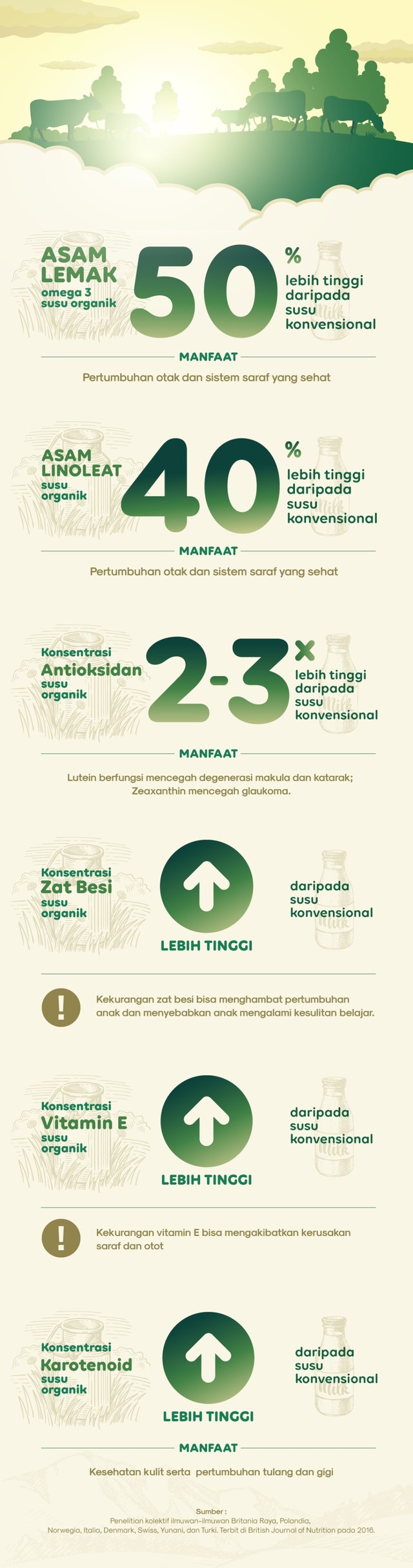 Manfaat Susu Organik untuk Anak (2793)