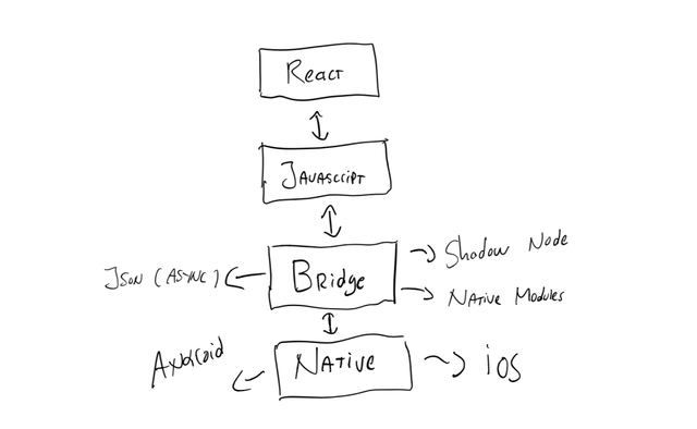 Kupas Tuntas Arsitektur Baru React Native-Codegen (13189)