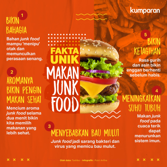 Fakta Unik: Makan Junk Food Foto: Putri Sarah Arifira/kumparan